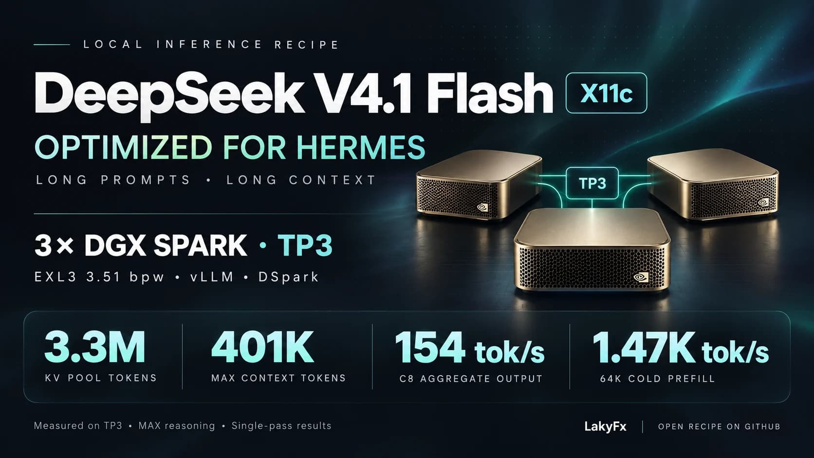 Přehled receptu X11c: tři DGX Sparks, TP3, sdílená KV cache 3,3 milionu tokenů a maximální kontext 401 tisíc tokenů